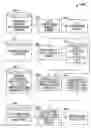 Fig. 01 - Real-time process for defining, processing and delivering a highly customized contact list over a network
