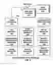 Fig. 04 - System and method for selecting compatible users for activities based on experiences, interests or preferences as identified from one or more web services
