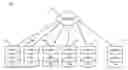 Fig. 01 - Automated propagation of non-conflicting queries in distributed databases