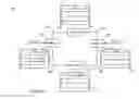 Fig. 04 - Automated propagation of non-conflicting queries in distributed databases