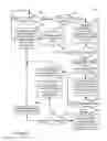 Fig. 06 - Automated propagation of non-conflicting queries in distributed databases
