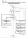 Fig. 06 - Fixup cache tool for object memory compaction in an information handling system