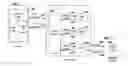 Fig. 01 - Enabling interactive integration of network-accessible applications in a content aggregation framework