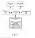Fig. 02 - APPARATUS AND METHOD FOR SHARING CAPTURED DATA IN PORTABLE TERMINAL