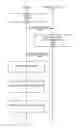 Fig. 01 - USER SPECIFIC SHARING FEATURE