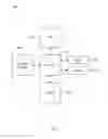Fig. 09 - Method For Dynamic Discovery of Control Plane Resources and Services