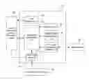 Fig. 01 - Cluster server of an instant messaging system and messaging method between clusters
