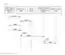 Fig. 06 - Cluster server of an instant messaging system and messaging method between clusters