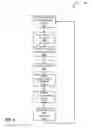 Fig. 07 - Adaptive precision timing control in a communication system