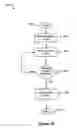 Fig. 20 - Methods, systems, and products for content blocking
