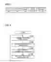 Fig. 04 - Data transfer device, data transfer method, and data transfer system