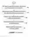 Fig. 07 - Identification of a private device in a public network
