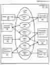 Fig. 01 - Administering devices with domain state objects