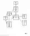 Fig. 06 - Administering devices with domain state objects