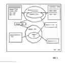 Fig. 09 - Administering devices with domain state objects