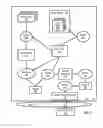 Fig. 10 - Administering devices with domain state objects