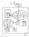 Fig. 11 - Administering devices with domain state objects