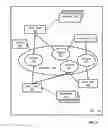 Fig. 12 - Administering devices with domain state objects