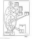 Fig. 13 - Administering devices with domain state objects
