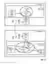 Fig. 16 - Administering devices with domain state objects