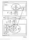 Fig. 17 - Administering devices with domain state objects