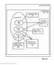 Fig. 20 - Administering devices with domain state objects