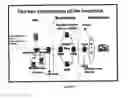 Fig. 02 - Internet provider subscriber communications system