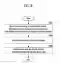 Fig. 08 - Method for managing network and for providing service QoS