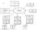 Fig. 01 - Method and Apparatus for Sharing and Managing Resource Availability Data