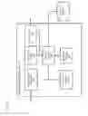 Fig. 03 - Method and Apparatus for Sharing and Managing Resource Availability Data