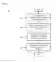 Fig. 05 - Method and Apparatus for Sharing and Managing Resource Availability Data