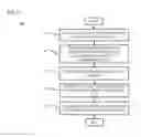 Fig. 06 - Method and Apparatus for Sharing and Managing Resource Availability Data
