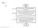 Fig. 07 - Method and Apparatus for Sharing and Managing Resource Availability Data