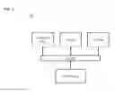 Fig. 16 - Method and Apparatus for Sharing and Managing Resource Availability Data