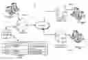 Fig. 01 - Transferring ownership privileges