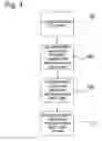 Fig. 05 - Apparatus, systems and methods for managing incoming and outgoing communication