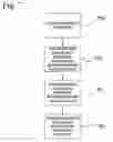 Fig. 08 - Apparatus, systems and methods for managing incoming and outgoing communication