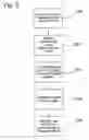 Fig. 09 - Apparatus, systems and methods for managing incoming and outgoing communication