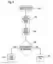 Fig. 10 - Apparatus, systems and methods for managing incoming and outgoing communication