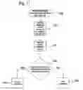 Fig. 12 - Apparatus, systems and methods for managing incoming and outgoing communication