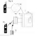 Fig. 17 - Apparatus, systems and methods for managing incoming and outgoing communication