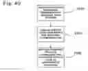 Fig. 41 - Apparatus, systems and methods for managing incoming and outgoing communication