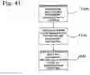 Fig. 42 - Apparatus, systems and methods for managing incoming and outgoing communication