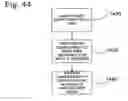 Fig. 45 - Apparatus, systems and methods for managing incoming and outgoing communication
