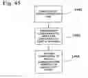 Fig. 46 - Apparatus, systems and methods for managing incoming and outgoing communication
