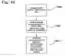 Fig. 47 - Apparatus, systems and methods for managing incoming and outgoing communication