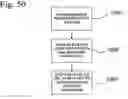 Fig. 51 - Apparatus, systems and methods for managing incoming and outgoing communication