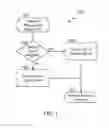 Fig. 02 - Providing server identification to a client