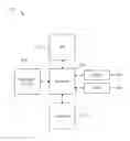 Fig. 01 - Method for dynamic on demand startup of a process or resource