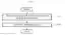 Fig. 09 - System and method for controlling server usage in peer-to-peer (P2P) based streaming service